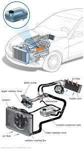 See B2383 repair manual